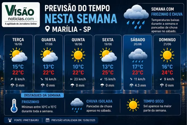 Será que a chuva vai dar uma 