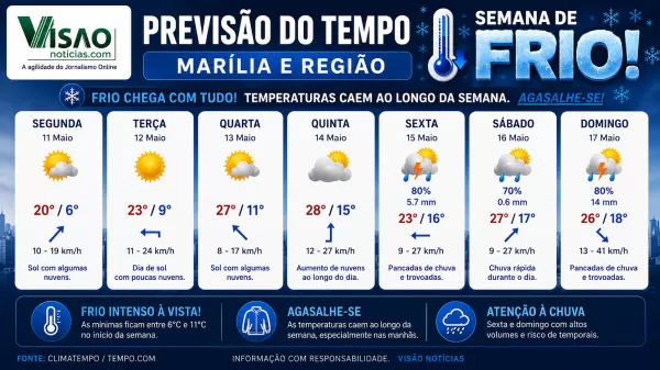 Semana de frio: temperaturas despencam em Marília e região