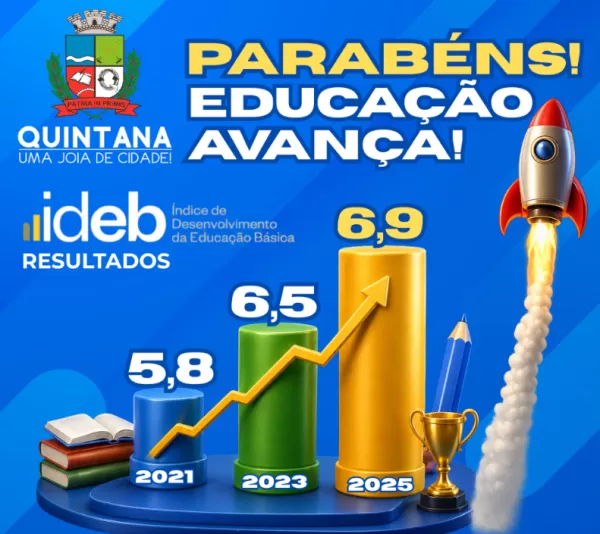 Quintana avança na educação e alcança IDEB 6,9, consolidando evolução do ensino municipal