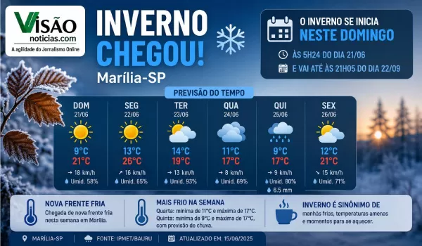Inverno começa neste domingo. Veja quando começa a primeira onda de frio em Marília e região