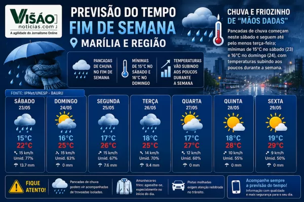 Chuva e friozinho devem andar de 