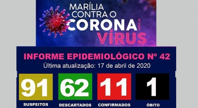 Saúde confirma mais 4 casos de Covid-19 em Marília