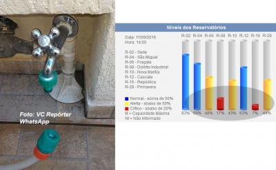 População protesta contra falta de água em Marília