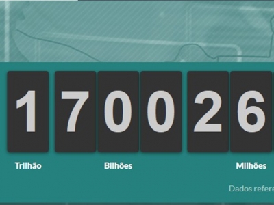 Brasileiros já pagaram R$ 1,7 trilhão em impostos em 2016