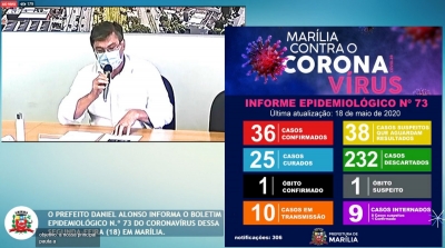 Quarentena completa mais de 60 dias em Marília e Covid-19 chega a 36 casos