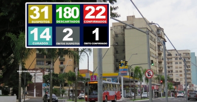 Saúde confirma mais três casos por Covid-19 em Marília