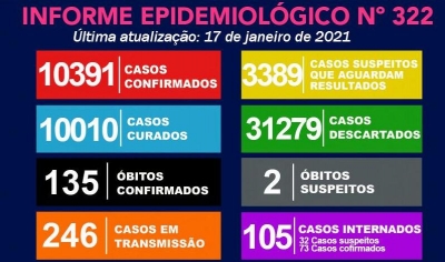 Fase vermelha: Prefeitura de Marília restringe horários. Cidade tem mais uma morte por covid-19 
