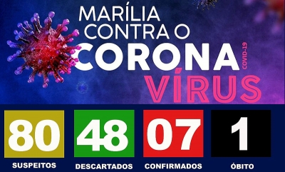 Saúde confirma sétimo caso de Covid-19 em Marília