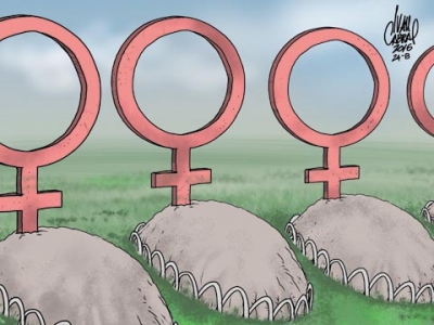 Cinco estados somaram 449 casos de feminicídio em 2020
