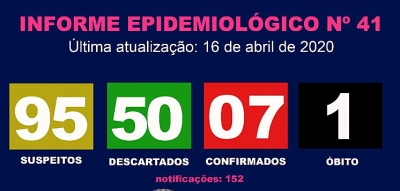 Novo coronavírus: número de suspeitos volta a subir em Marília