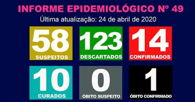 Covid-19: dobra o número de pessoas internadas em Marília