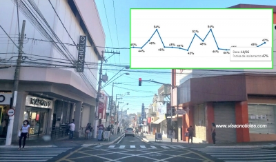 Governo reafirma que isolamento abaixo dos 55% não terá flexibilização