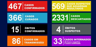 Mortes por Covid-19 avançam em Marília e região