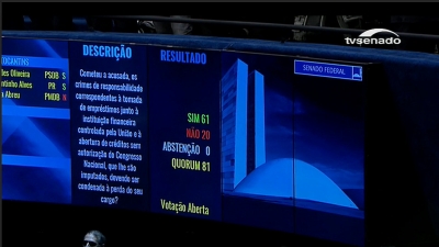 Senado aprova cassação de Dilma: 61 x 20