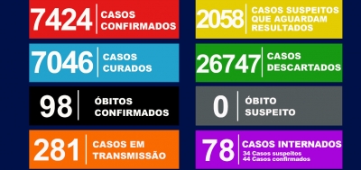Marília registra mais uma morte por Covid-19