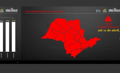 Nova fase emergencial: confira como fica o funcionamento das atividades comerciais