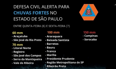Defesa Civil alerta para chuvas fortes nos próximos dois dias
