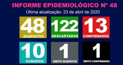 Covid-19: número de casos suspeitos não 