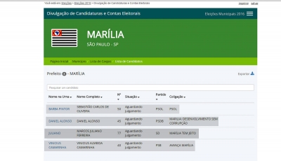 Candidatos a prefeito de Marília declaram patrimônios avaliados em R$ 5,8 milhões