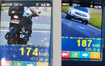 Polícia Rodoviária aplica 1.290 multas por excesso de velocidade