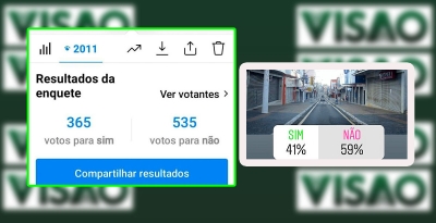 Pesquisa do Visão Notícias mostra que maioria é contra reabertura do comércio em Marília