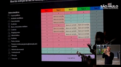 Quarentena é prorrogada, mas governo libera comércio, shoppings e academias
