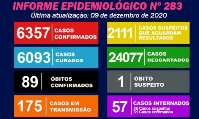 Covid-19: aumento de casos em Marília preocupa a população