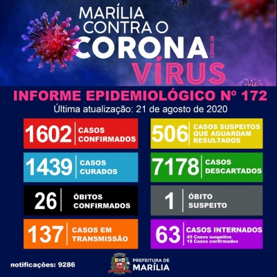 Covid-19: Marília registra mais uma morte e chega a 26 óbitos