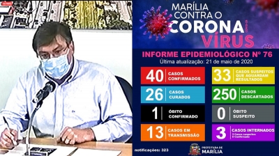 Covid-19: Marília chega a 40 casos e preocupação agora são os feriados antecipados