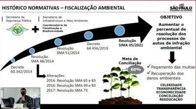 Prefeitura de Marília participa de reunião do Conselho Estadual do Meio Ambiente