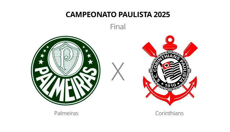 Palmeiras x Corinthians: primeiro jogo da final do Paulistão será neste ...