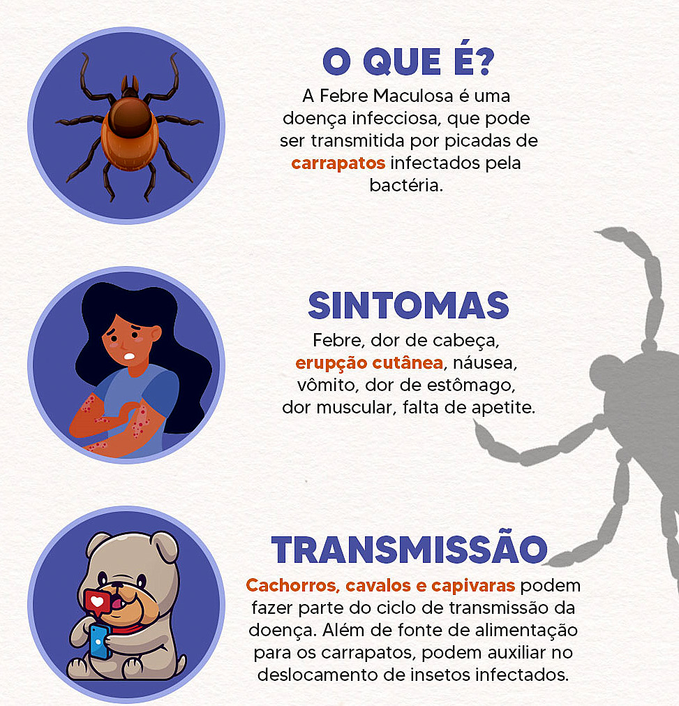 Saúde faz alerta sobre febre maculosa. Represa Cascata em Marília é local  de risco | Visão Notícias - A Agilidade do Jornalismo On-line! | Visão  Notícias - Informações de Marília e região, image size:973x1011